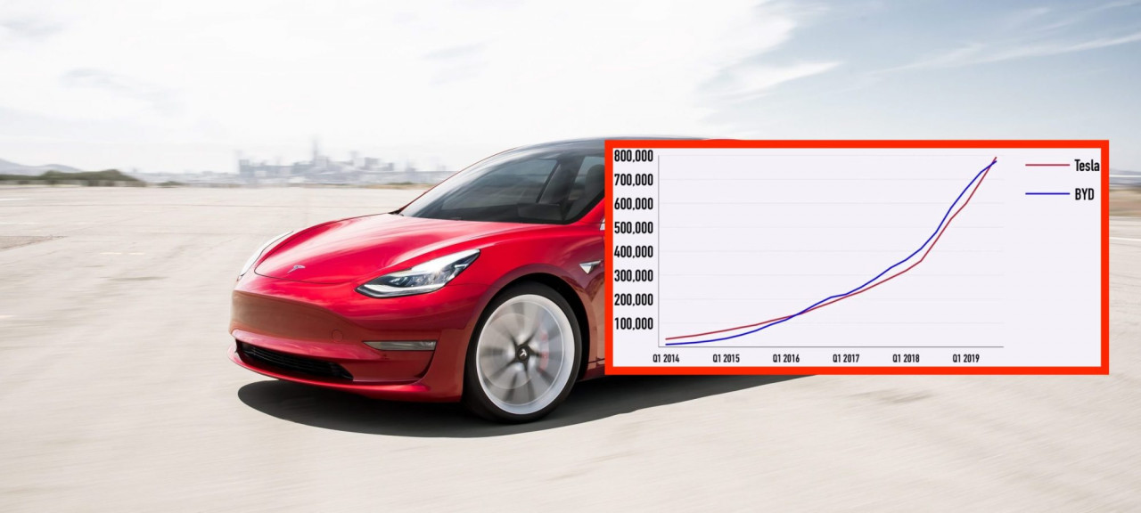 Tesla-becomes-worlds-biggest-ev-automaker